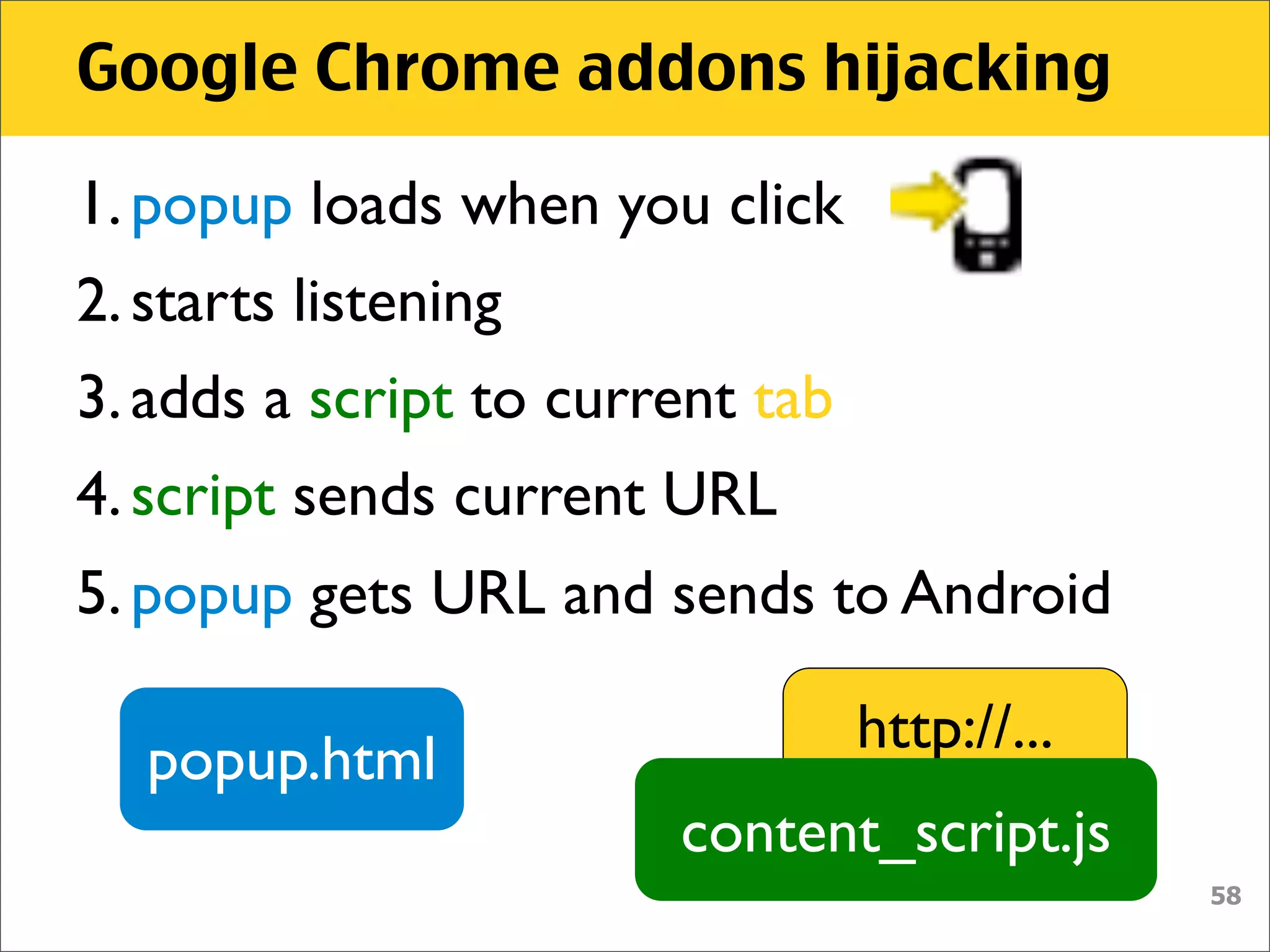 Google Chrome addons hijacking

1. popup loads when you click
2. starts listening
3. adds a script to current tab
4. script sends current URL
5. popup gets URL and sends to Android

                                  http://...
   popup.html
                        content_script.js
                                               58
 