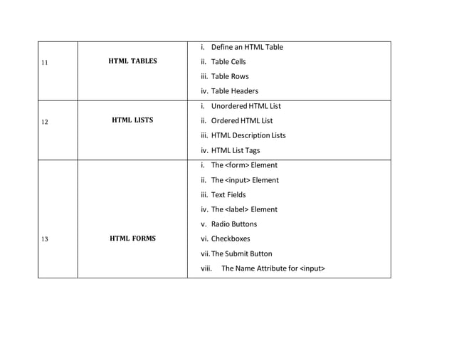Html 5 Tags - Beginners | PPT