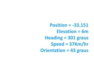 Position = -33.151
       Elevation = 6m
  Heading = 301 graus
    Speed = 37Km/hr
Orientation = 43 graus


               página 16
 