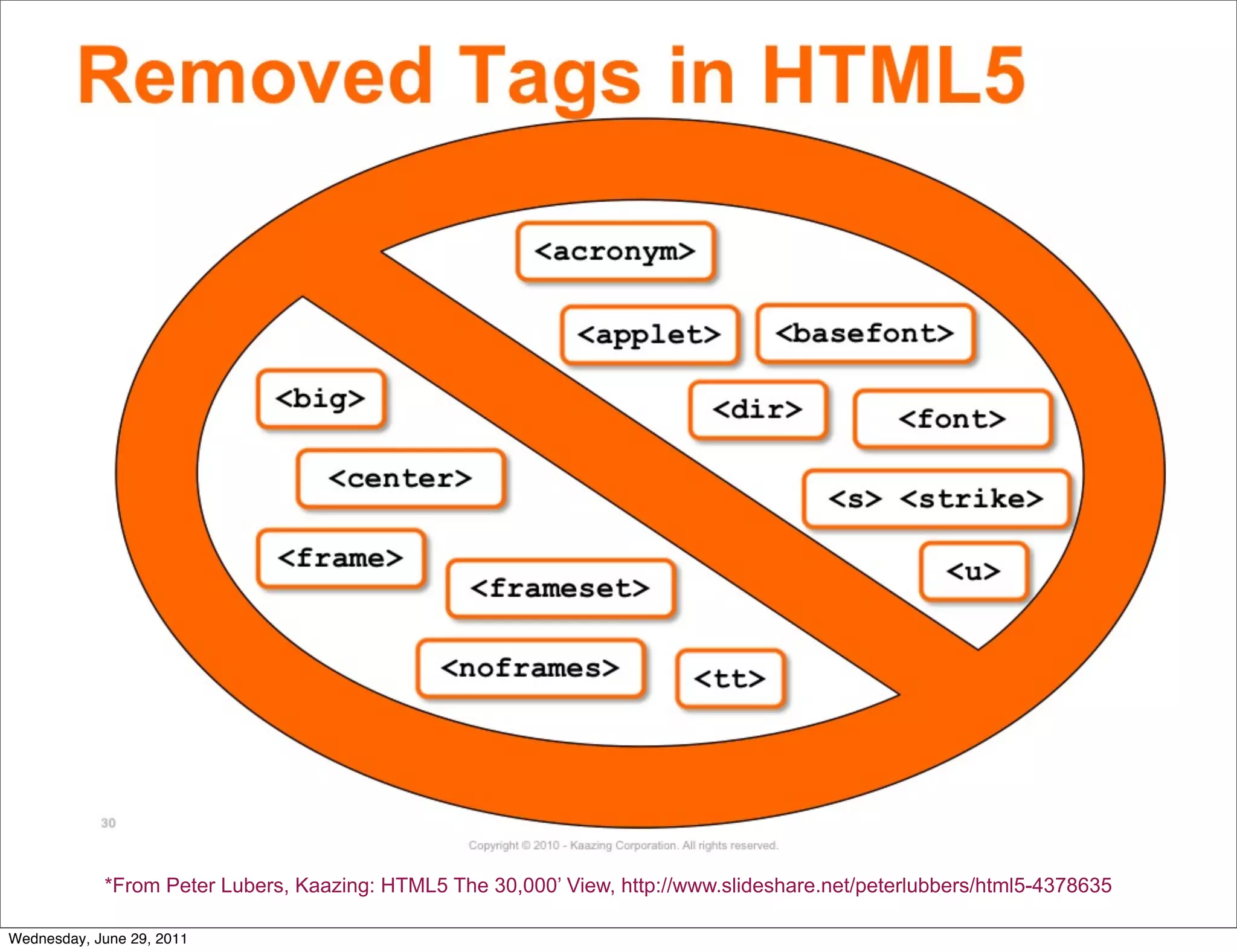 *From Peter Lubers, Kaazing: HTML5 The 30,000’ View, http://www.slideshare.net/peterlubbers/html5-4378635

Wednesday, June 29, 2011
 