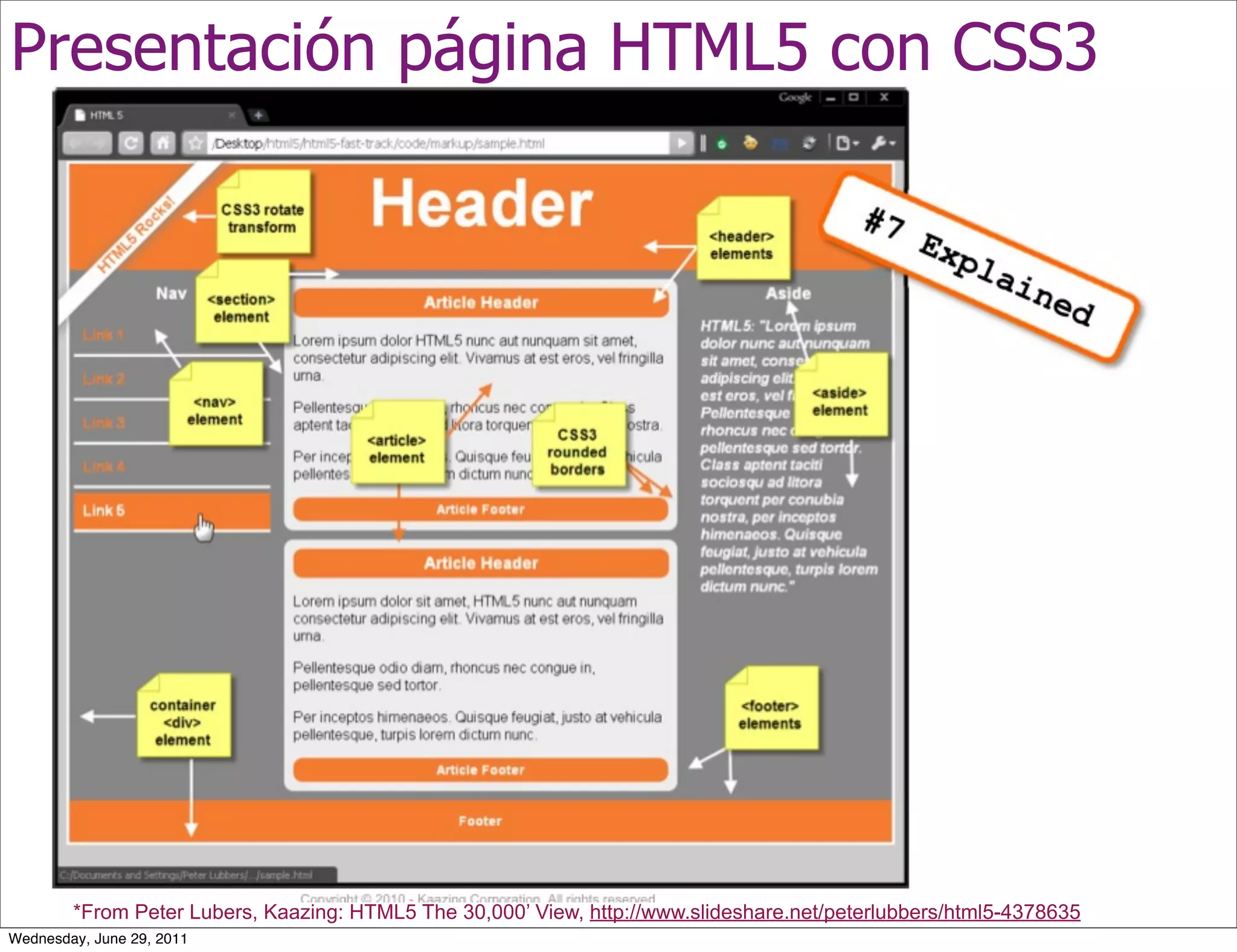 Presentación página HTML5 con CSS3




        *From Peter Lubers, Kaazing: HTML5 The 30,000’ View, http://www.slideshare.net/peterlubbers/html5-4378635
Wednesday, June 29, 2011
 