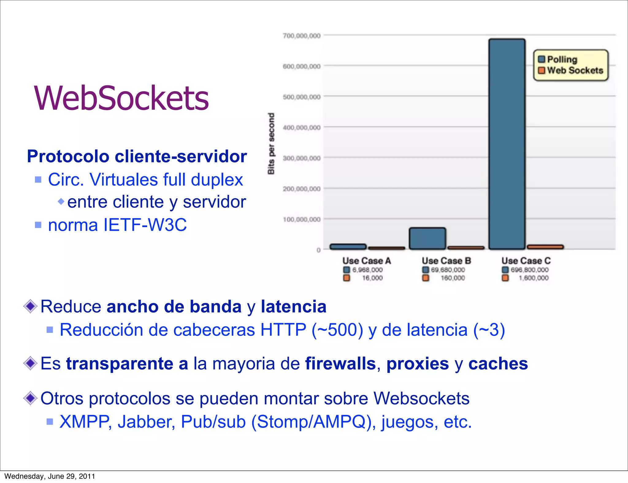 WebSockets
     Protocolo cliente-servidor
       Circ. Virtuales full duplex

          entre cliente y servidor
       norma IETF-W3C




         Reduce ancho de banda y latencia
          Reducción de cabeceras HTTP (~500) y de latencia (~3)


         Es transparente a la mayoria de firewalls, proxies y caches
         Otros protocolos se pueden montar sobre Websockets
          XMPP, Jabber, Pub/sub (Stomp/AMPQ), juegos, etc.



Wednesday, June 29, 2011
 