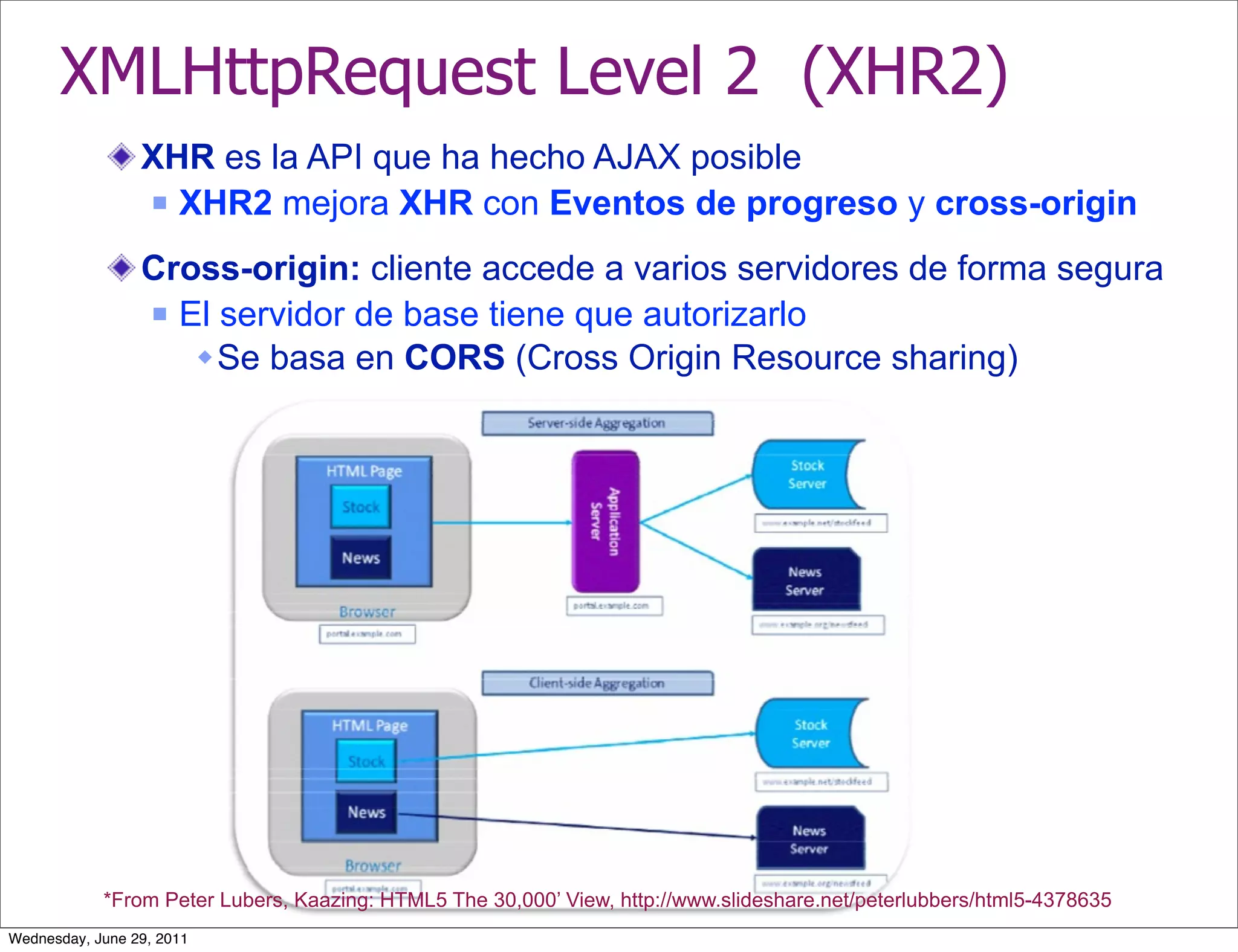 XMLHttpRequest Level 2 (XHR2)
                 XHR es la API que ha hecho AJAX posible
                  XHR2 mejora XHR con Eventos de progreso y cross-origin


                 Cross-origin: cliente accede a varios servidores de forma segura
                  El servidor de base tiene que autorizarlo

                     Se basa en CORS (Cross Origin Resource sharing)




            *From Peter Lubers, Kaazing: HTML5 The 30,000’ View, http://www.slideshare.net/peterlubbers/html5-4378635
Wednesday, June 29, 2011
 