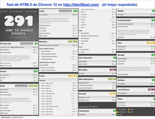 Test de HTML5 de Chrome 12 en http://html5test.com/ (el mejor soportado)




Wednesday, June 29, 2011
 