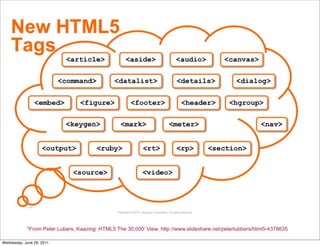 *From Peter Lubers, Kaazing: HTML5 The 30,000’ View, http://www.slideshare.net/peterlubbers/html5-4378635

Wednesday, June 29, 2011
 