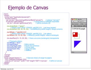 Ejemplo de Canvas
     <html>
     <head>
      <script type="application/javascript">
       function draw() {
        var canvas = document.getElementById("canvas1");         // obtiene "canvas1"
        if (canvas1.getContext) {             // comprueba si CANVAS soportado
          var ctx = canvas1.getContext("2d");     // define contexto 2D
             ctx.strokeStyle = "green";
                   // Define color ("blue", FFA022, rgb(255,3,2), ..) de linea (stroke)
             ctx.strokeRect (30, 30, 55, 50); // strokeRect(x,y,width,height): dibuja contorno
             ctx.fillStyle = "rgb(200,0,0)";
                    // Define color ("blue", FFA022, rgb(255,3,2), ..) de relleno
             ctx.fillRect (10, 10, 55, 50); // fillRect(x,y,width,height): rellena rectangulo
             ctx.clearRect(15, 15, 20, 20); // Hace una zona (rectangulo) transparente
                // Triangulo relleno
             ctx.fillStyle = "blue";
             ctx.beginPath();          // Abre camino
             ctx.moveTo(25,105);       // Punto de comienzo
             ctx.lineTo(105,105);       // Primer lado
             ctx.lineTo(25,185);        // Segundo lado
             ctx.fill();                // Relleno
         }
       }
      </script>
     </head>
     <body onload="draw();">       // Ejecuta draw() al cargar la pagina
       <h3> CANVAS Example </h3>
       <canvas id="canvas1" width="150" height="350"></canvas> // define el canvas
     </body>
     </html>


Wednesday, June 29, 2011
 