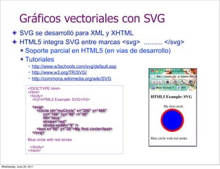 Gráficos vectoriales con SVG
             SVG se desarrolló para XML y XHTML
             HTML5 integra SVG entre marcas <svg> .......... </svg>
              Soporte parcial en HTML5 (en vias de desarrollo)

              Tutoriales
                    http://www.w3schools.com/svg/default.asp
                    http://www.w3.org/TR/SVG/
                    http://commons.wikimedia.org/wiki/SVG

                   <!DOCTYPE html>
                   <html>
                    <body>
                     <h3>HTML5 Example: SVG</h3>
                       <svg>
                         <circle id="myCircle" x="200" y="400"
                             cx="100" cy="80" r="50"
                             fill="blue"
                             stroke="red"
                             stroke-width="8" />
                         <text x="60" y="20">My first circle</text>
                       </svg>
                   Blue circle with red stroke
                    </body>
                   </html>



Wednesday, June 29, 2011
 