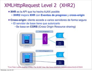 XMLHttpRequest Level 2 (XHR2)
                 XHR es la API que ha hecho AJAX posible
                  XHR2 mejora XHR con Eventos de progreso y cross-origin


                 Cross-origin: cliente accede a varios servidores de forma segura
                  El servidor de base tiene que autorizarlo

                     Se basa en CORS (Cross Origin Resource sharing)




            *From Peter Lubers, Kaazing: HTML5 The 30,000’ View, http://www.slideshare.net/peterlubbers/html5-4378635
Wednesday, June 29, 2011
 