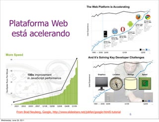 Plataforma Web
         está acelerando




                From Brad Neuberg, Google, http://www.slideshare.net/jobfan/google-html5-tutorial
                                                                                                    6

Wednesday, June 29, 2011
 