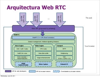 Arquitectura Web RTC




Wednesday, June 29, 2011
 