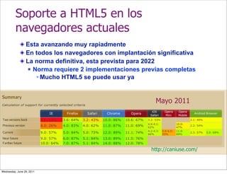 Soporte a HTML5 en los
          navegadores actuales
                 Esta avanzando muy rapiadmente
                 En todos los navegadores con implantación significativa
                 La norma definitiva, esta prevista para 2022
                   Norma requiere 2 implementaciones previas completas

                      Mucho HTML5 se puede usar ya



                                                           Mayo 2011




                                                         http://caniuse.com/



Wednesday, June 29, 2011
 
