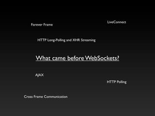 LiveConnect
    Forever Frame



       HTTP Long-Polling and XHR Streaming




      What came before WebSockets?

      AJAX
                                             HTTP Polling



Cross Frame Communication
 