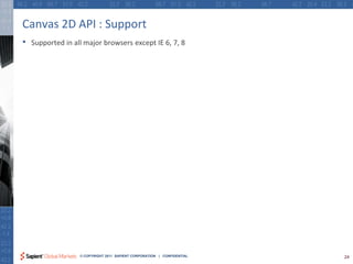 Canvas 2D API : Support
•   Supported in all major browsers except IE 6, 7, 8




                   © COPYRIGHT 2011 SAPIENT CORPORATION | CONFIDENTIAL   24
 