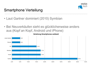 Smartphone Verteilung

• Laut Gartner dominiert (2010) Symbian

• Bei Neuverkäufen sieht es glücklicherweise anders
  aus (Kopf an Kopf, Android und iPhone)
                                       Verteilung Smartphones weltweit

andere Systeme          5,0%



      Microsoft         5,0%



           iOS                              15,0%



    Blackberry                                      17,5%



       Android                                      17,5%



      Symbian                                                                               40,0%


              0,0%   5,0%      10,0%     15,0%          20,0%   25,0%    30,0%   35,0%   40,0%      45,0%
 