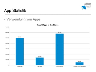 App Statistik

• Verwendung von Apps
                        Anzahl Apps in den Stores
700.000




600.000                                          580.000



            500.000
500.000




400.000




300.000




200.000

                         140.000


100.000
                                                                        50.000


     0
          iPhone Apps   iPad Apps             Android Market   Windows Phone Marketplace
 