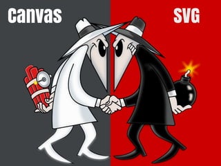 Canvas   SVG
 