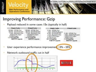 en.oreilly.com/velocity2008/public/schedule/detail/3632
