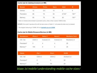 flickr.com/photos/96221617@N00/51603550/Page Visibilitydetect when page is visiblestats