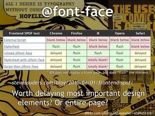 defer download AND executionChrome, Firefox, Safari 5.1, IE10flickr.com/photos/gevertulley/4771808965/