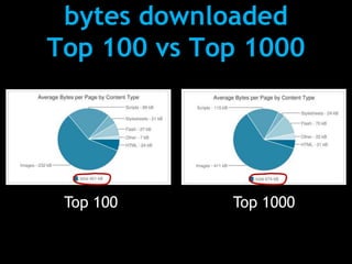 load twice workaroundwindow.applicationCache.addEventListener('updateready', function(e) {   if ( window.applicationCache.status== window.applicationCache.UPDATEREADY) {    if ( confirm(“Load new content?”) ) {      ...http://www.webdirections.org/blog/get-offline/http://www.html5rocks.com/en/tutorials/appcache/beginner/flickr.com/photos/presley_m/5152304885/