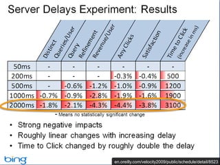 en.oreilly.com/velocity2009/public/schedule/detail/8523