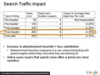 en.oreilly.com/velocity2009/public/schedule/detail/8523