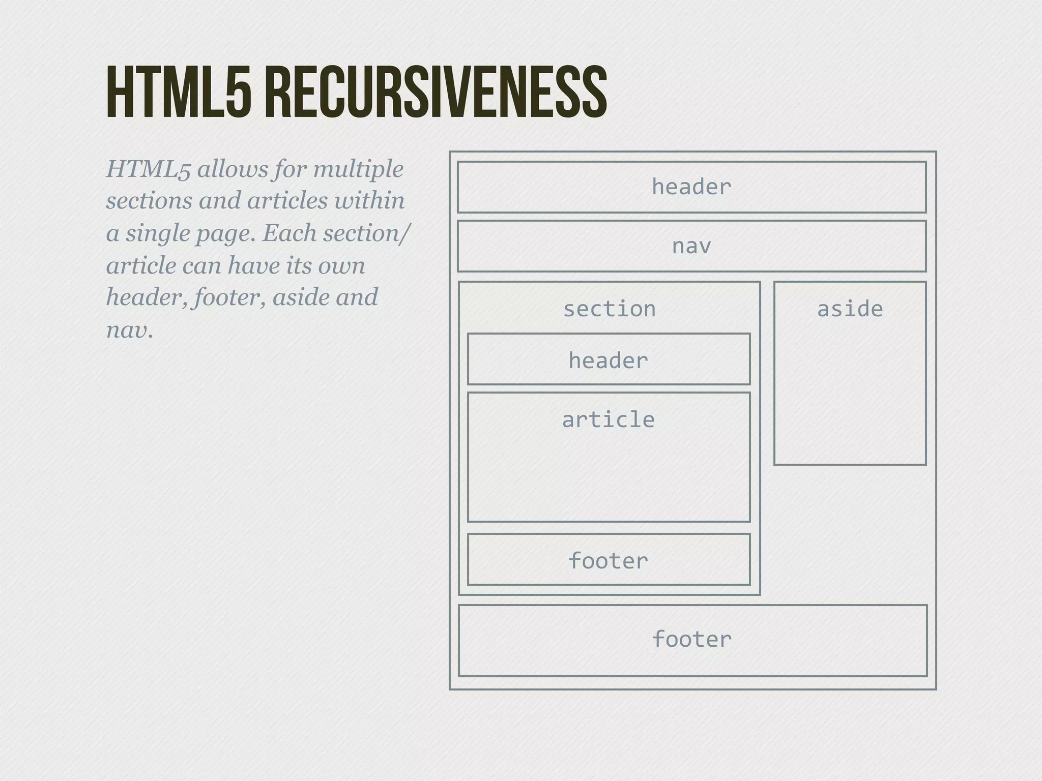html5 Recursiveness
HTML5 allows for multiple
                                        header
sections and articles within
a single page. Each section/             nav
article can have its own
header, footer, aside and      section           aside
nav.
                               header

                               article




                               footer


                                        footer
 