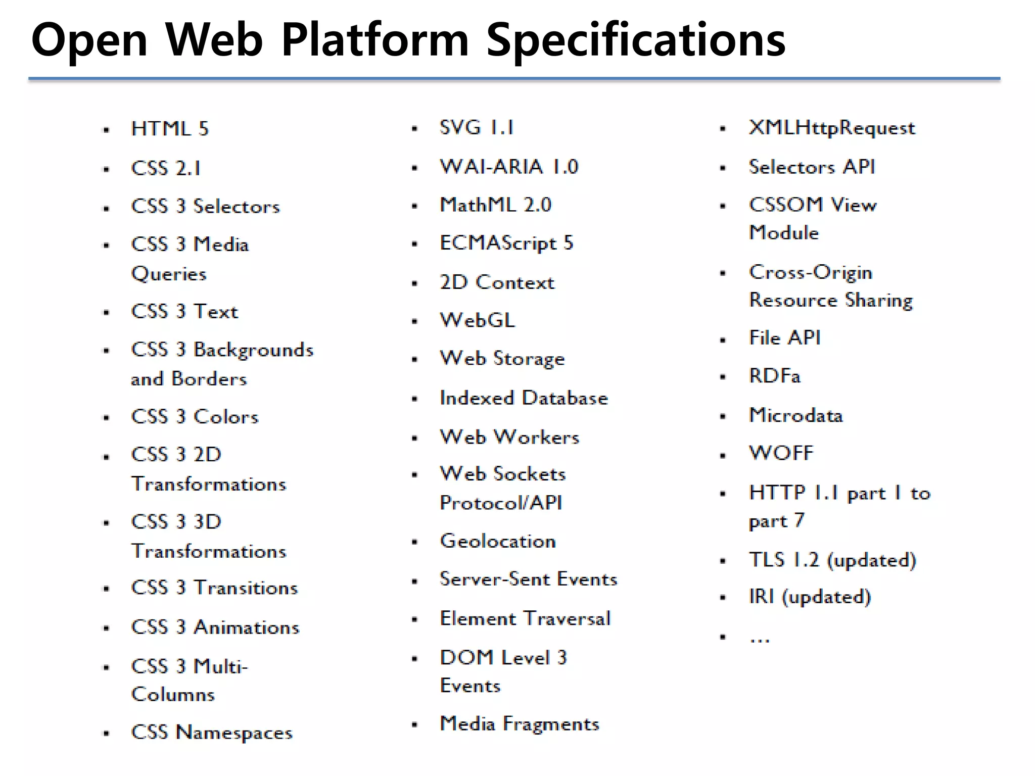 Open Web Platform Specifications

 