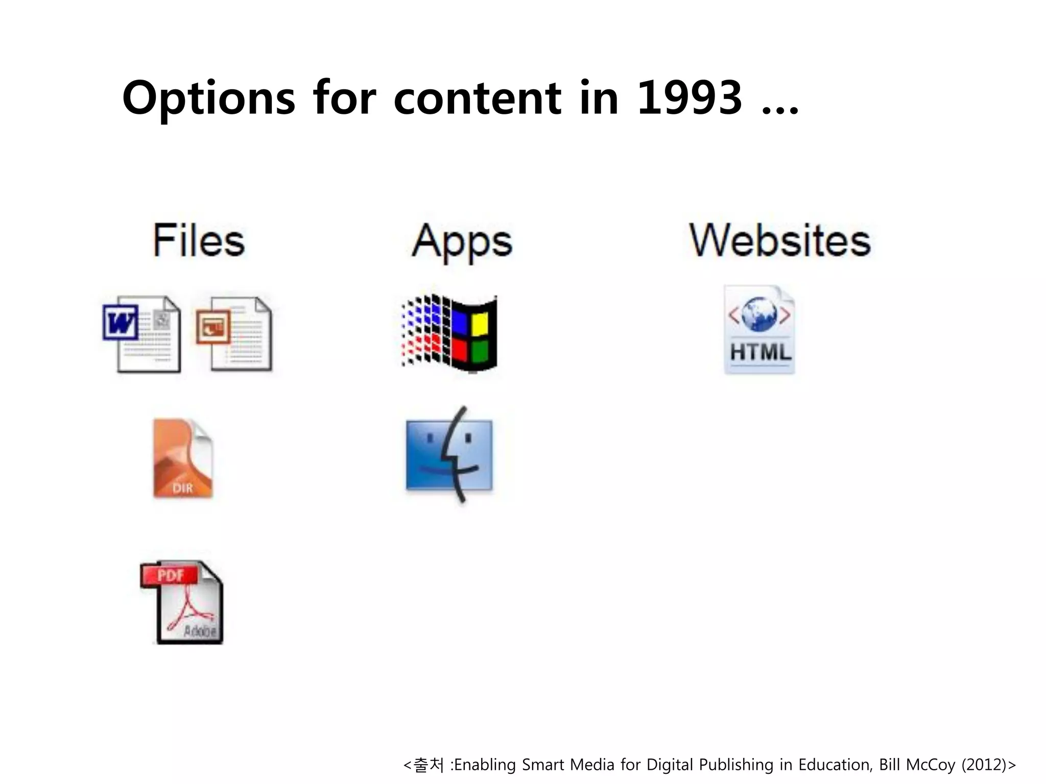 Options for content in 1993 …

<출처 :Enabling Smart Media for Digital Publishing in Education, Bill McCoy (2012)>

 