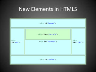 New Elements in HTML5
 