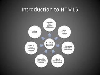 Introduction to HTML5
 