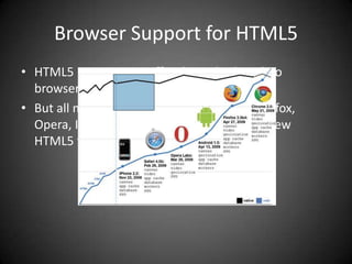 Browser Support for HTML5
• HTML5 is not yet an official standard, and no
  browsers have full HTML5 support.
• But all major browsers (Safari, Chrome, Firefox,
  Opera, Internet Explorer) continue to add new
  HTML5 features to their latest versions.
 