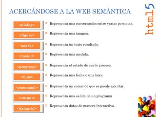 ACERCÁNDOSE A LA WEB SEMÁNTICA
<dialog>
 Representa una conversación entre varias personas.
 Representa una imagen.
<figure>
<mark>
<meter>
<progress>
<time>
<command>
<output>
<datagrid>
 Representa un texto resaltado.
 Representa una medida.
 Representa el estado de cierto proceso.
 Representa una fecha o una hora.
 Representa un comando que se puede ejecutar.
 Representa una salida de un programa
 Representa datos de manera interactiva.
 