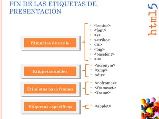 FIN DE LAS ETIQUETAS DE
PRESENTACIÓN
 <center>
 <font>
 <s>
 <strike>
 <tt>
 <big>
 <basefont>
 <u>
 <acronym>
 <xmp>
 <dir>
 <noframes>
 <frameset>
 <frame>
 <applet>
Etiquetas de estilo
Etiquetas dobles
Etiquetas para frames
Etiquetas específicas
 