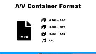 This slide by mzyy94 and Icons by Font Awesome are licensed under a Creative Commons Attribution 4.0 International License.
A/V Container Format
17
MP4
H.264 + AACH.264 + AAC
H.264 + MP3
H.265 + AAC
AAC
 