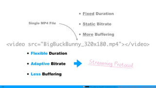 This slide by mzyy94 is licensed under a Creative Commons Attribution 4.0 International License.28
• Flexible Duration
• Adaptive Bitrate
• Less Buffering
<video src="BigBuckBunny_320x180.mp4"></video>
Single MP4 File
• Fixed Duration
• Static Bitrate
• More Buffering
 
