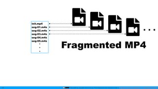 This slide by mzyy94 and Icons by Font Awesome are licensed under a Creative Commons Attribution 4.0 International License.
Fragmented MP4
34
init.mp4
seg-01.m4s
seg-02.m4s
seg-03.m4s
seg-04.m4s
seg-05.m4s
・
・
・
 