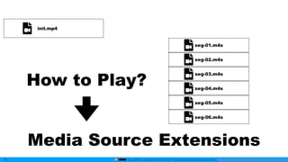 This slide by mzyy94 and Icons by Font Awesome are licensed under a Creative Commons Attribution 4.0 International License.38
init.mp4
seg-01.m4s
seg-02.m4s
seg-03.m4s
seg-04.m4s
seg-05.m4s
seg-06.m4s
How to Play?
Media Source Extensions
 