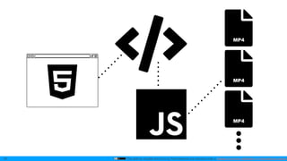 This slide by mzyy94 and Icons by Font Awesome are licensed under a Creative Commons Attribution 4.0 International License.40
MP4
MP4
MP4
 