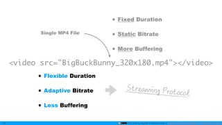 This slide by mzyy94 is licensed under a Creative Commons Attribution 4.0 International License.43
• Flexible Duration
• Adaptive Bitrate
• Less Buffering
• Fixed Duration
• Static Bitrate
• More Buffering
<video src="BigBuckBunny_320x180.mp4"></video>
Single MP4 File
 