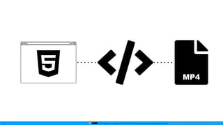 This slide by mzyy94 and Icons by Font Awesome are licensed under a Creative Commons Attribution 4.0 International License.6
MP4
 