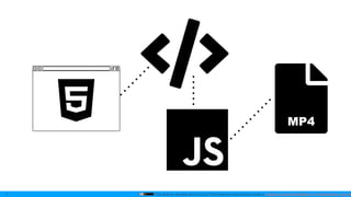 This slide by mzyy94 and Icons by Font Awesome are licensed under a Creative Commons Attribution 4.0 International License.7
MP4
 