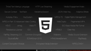 This slide by mzyy94 and Icons by Font Awesome are licensed under a Creative Commons Attribution 4.0 International License.8
HTML5
Media Source Extension
Encrypted Media Extension
Clear Key
Widevine
ISO-Base Media File Format
Fragmented MP4
HTMLMediaElement
MPEG-4 Part 10 Advanced Video Coding
MPEG-DASHContent Decryption Module
MediaKeySession JSON Web Key
WebCrypto
Autoplay Policy
Media Engagement IndexTimed Text Markup Language
Secure Context
PlayReady
Common Encryption
HTTP Live Streaming
Adaptive Bitrate
Digital Rights Management
ECMAScript 2015
Persistence License
KeySystem
SourceBuffer
HEVC
FairPlay Streaming 2.0
emsg
ID3
WebVTT
MPEG-TS
TextTrack
 