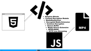 This slide by mzyy94 and Icons by Font Awesome are licensed under a Creative Commons Attribution 4.0 International License.
• Adaptive Bitrate
• Content Decryption Module
• MediaKeySession
• Encrypted Media Extension
• Common Encryption
• Source Buffer
• Media Source Extension
• MPEG-DASH
• HTTP Live Streaming
9
MP4
 