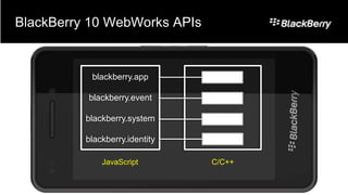 BlackBerry 10 WebWorks APIs


           blackberry.app

          blackberry.event

          blackberry.system

          blackberry.identity

              JavaScript        C/C++
 
