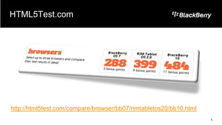 HTML5Test.com




http://html5test.com/compare/browser/bb07/rimtabletos20/bb10.html
                                                                    5
 