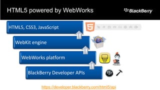 HTML5 powered by WebWorks

HTML5, CSS3, JavaScript

  WebKit engine

     WebWorks platform

        BlackBerry Developer APIs

               https://developer.blackberry.com/html5/api
 
