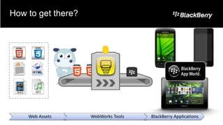 How to get there?




    Web Assets      WebWorks Tools   BlackBerry Applications
 
