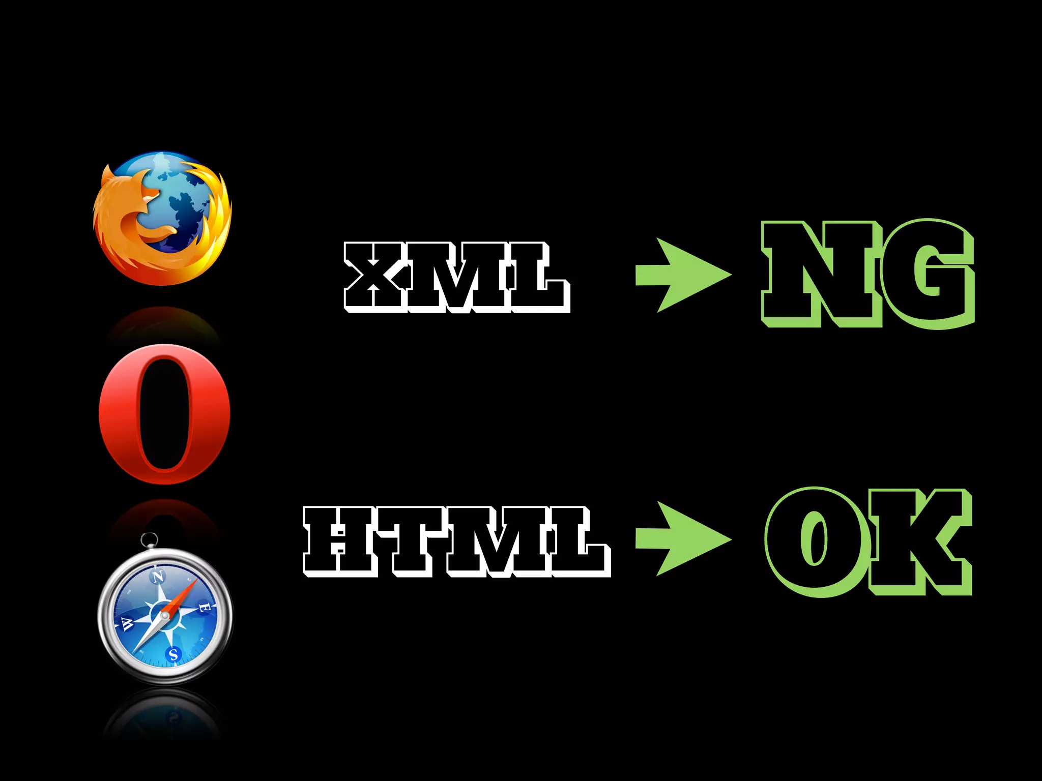 XML NG
HTML OK