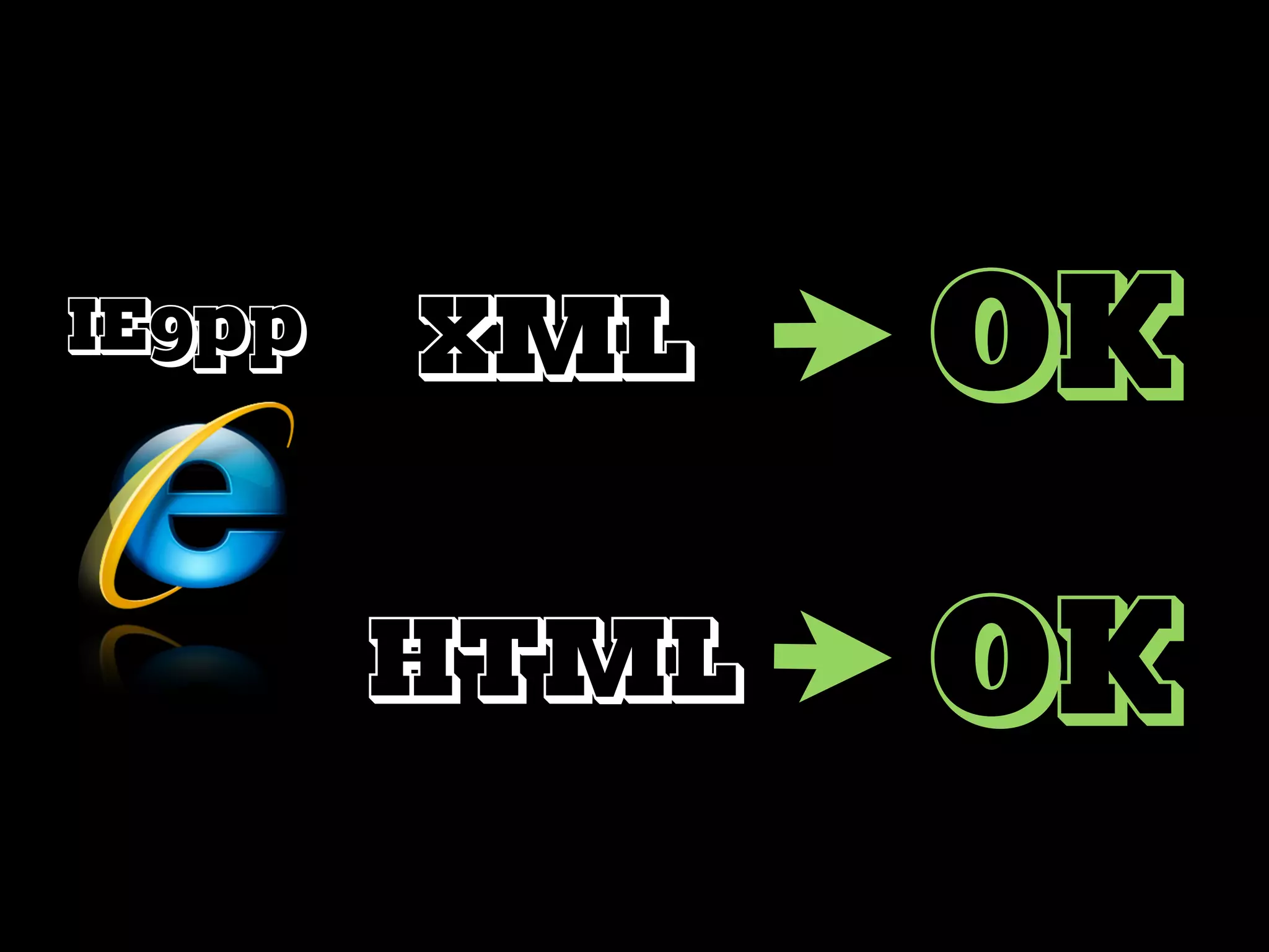 IE9pp XML OK
HTML OK
